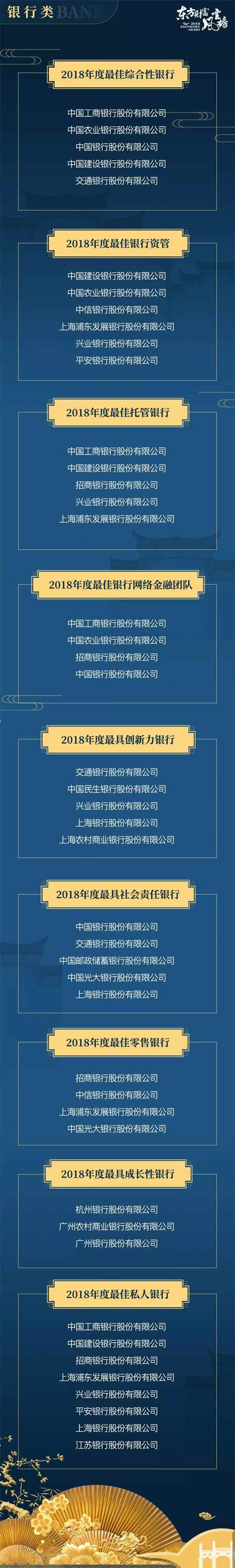 2018东方财富风云榜璀璨揭幕 基金20年论坛大咖共话财富管理新生态