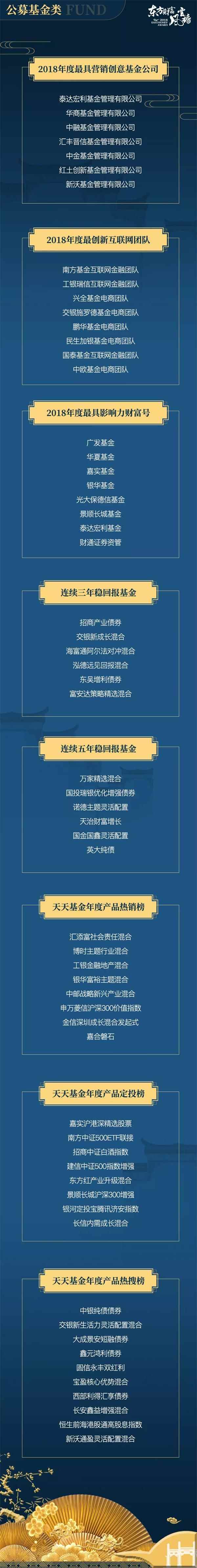 2018东方财富风云榜璀璨揭幕 基金20年论坛大咖共话财富管理新生态