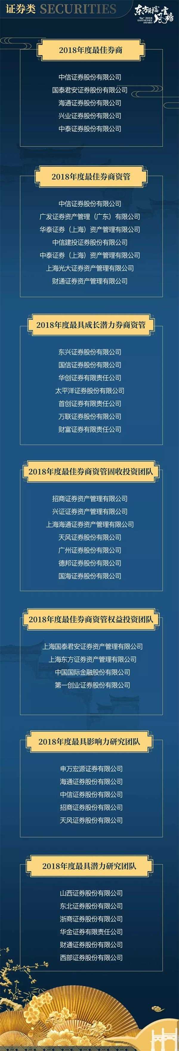 2018东方财富风云榜璀璨揭幕 基金20年论坛大咖共话财富管理新生态