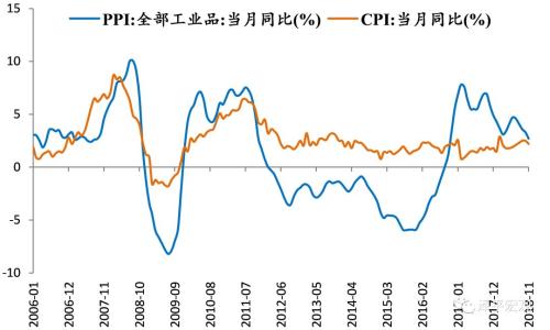 政策转暖了吗？——解读2018年中央经济工作会议