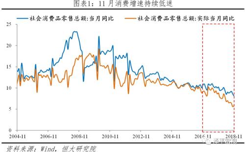 政策转暖了吗？——解读2018年中央经济工作会议
