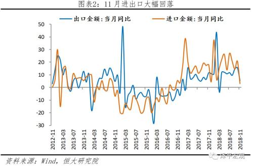 政策转暖了吗？——解读2018年中央经济工作会议