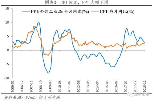 政策转暖了吗？——解读2018年中央经济工作会议