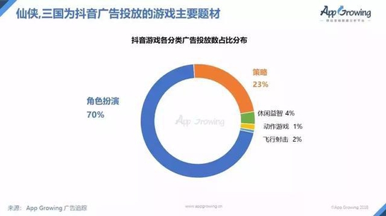 想做抖音游戏营销? 开发者们你要了解这些门道
