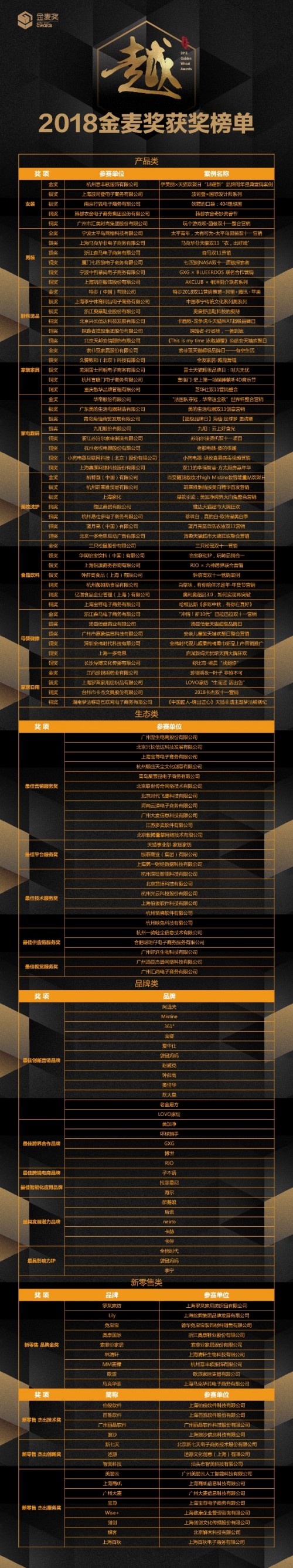 2018金麦奖榜单公布 “年轻化”成品牌营销新趋势