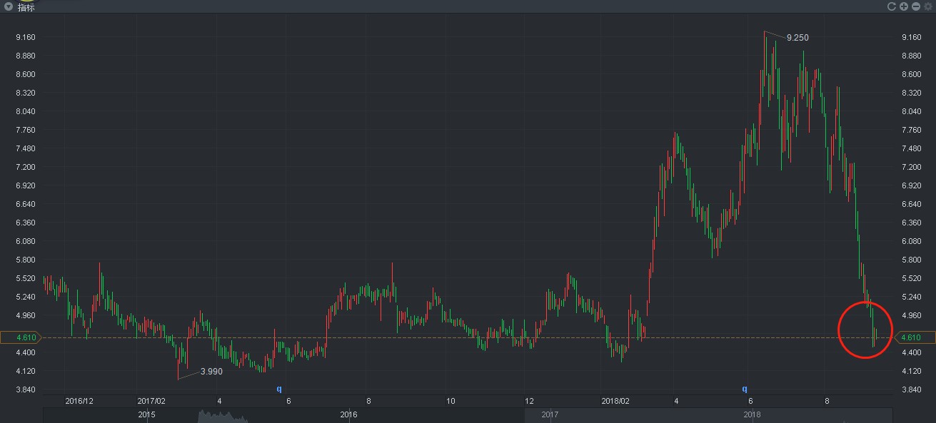 彩生活(01778)受社保新政影响较小，股价已反映负面影响