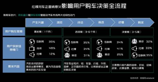 短视频时代，微播易建议汽车社媒营销应把握3个关键