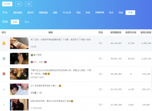 一帧平台上线抖音App 提供权威真实营销大数据信息