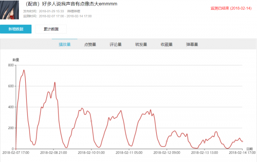 一帧平台上线抖音App 提供权威真实营销大数据信息