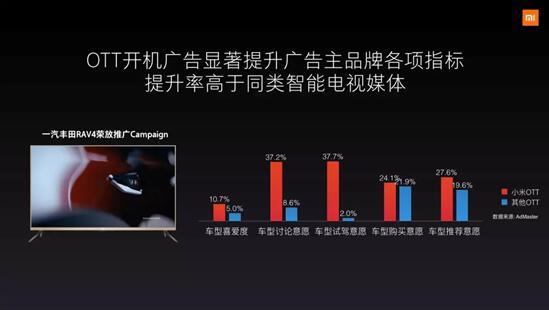 小米营销的“几何哲学”打造出了专属自身的营销