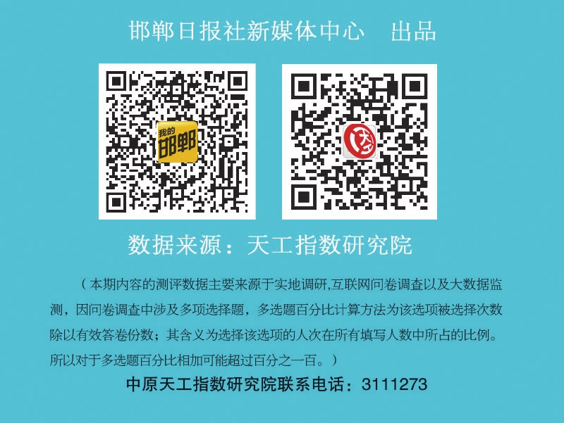 家居建材市场调查问卷诚邀您来参与