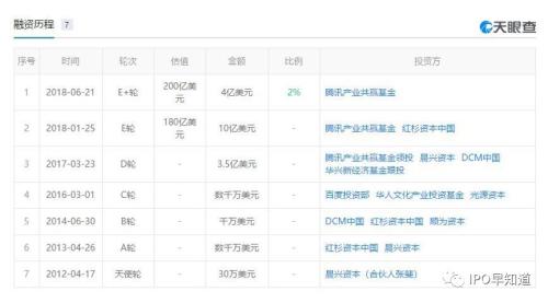 “二线”快手是如何战胜“一线”抖音，并踏上IPO之路的？