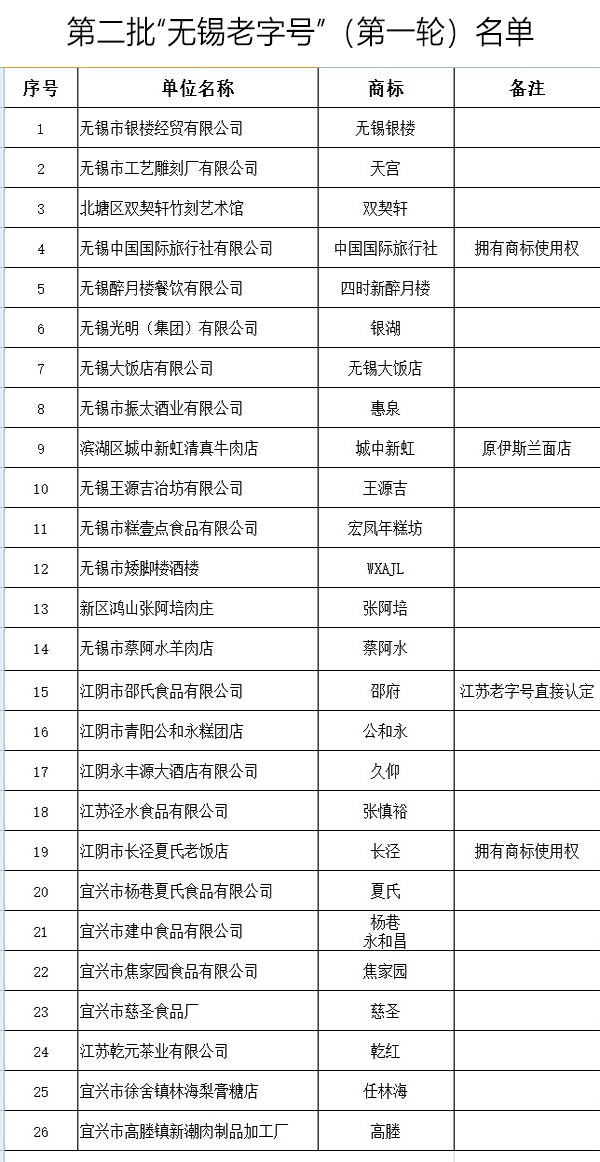百年企业缘何还需