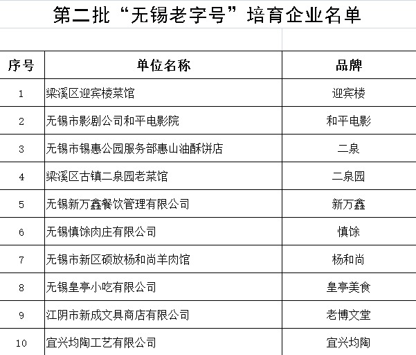 百年企业缘何还需