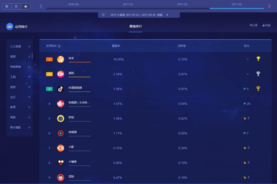 短视频营销是旅游品牌吸引90和00后的奇招吗?