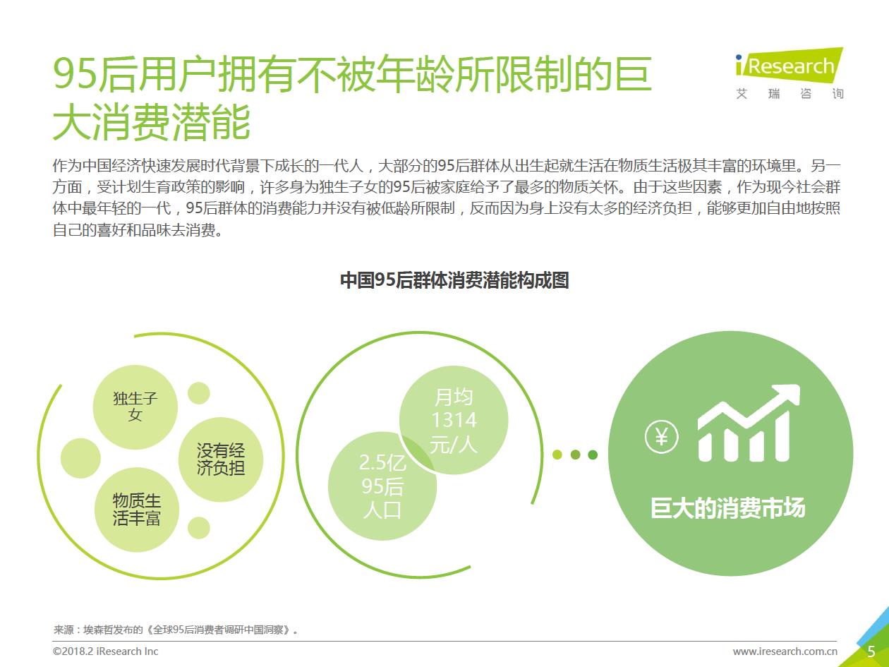 2018年95后微博用户营销数据分析(附全文)