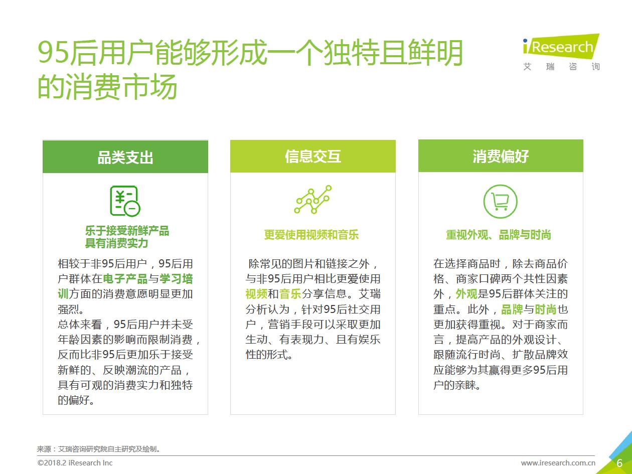 2018年95后微博用户营销数据分析(附全文)