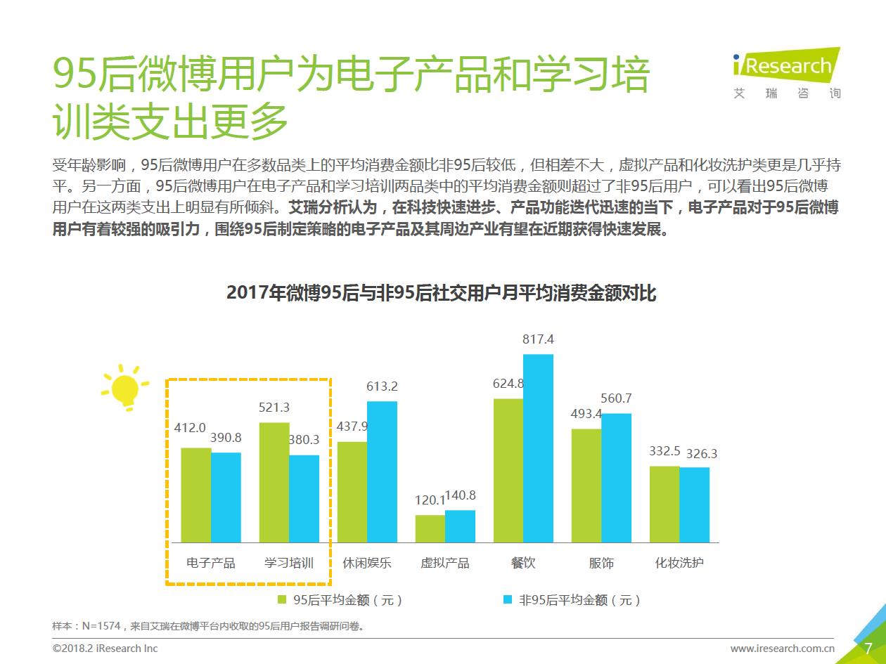 2018年95后微博用户营销数据分析(附全文)