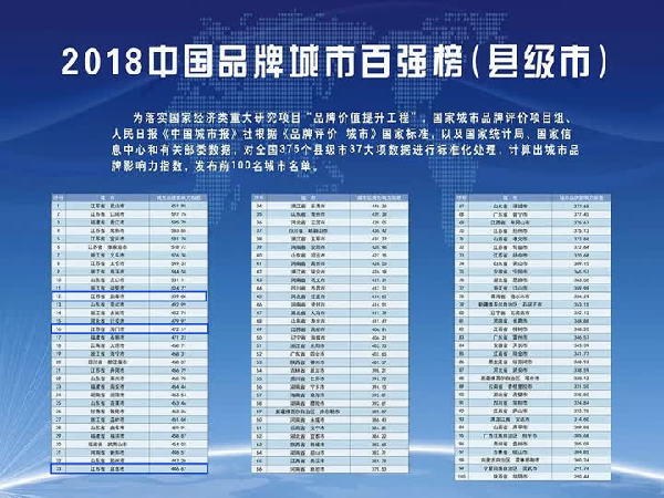 2018中国城市品牌评价排名试发布 南通3县市上榜,南通网