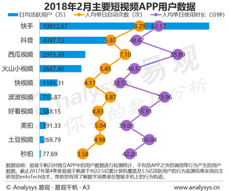 红顶天传媒细聊抖音、快手：谁在玩，谁在赚？