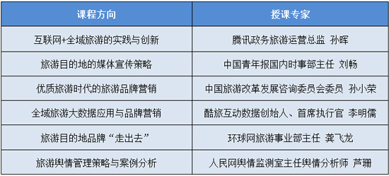 “全域旅游大数据与目的地品牌营销”研修班招生简章