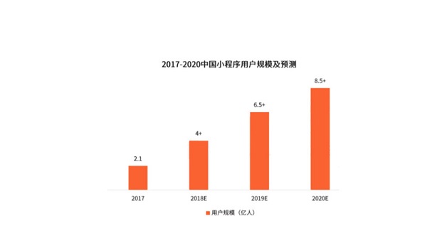 刀鱼直播小程序公开课，神秘大咖将现场分享如何做好营销
