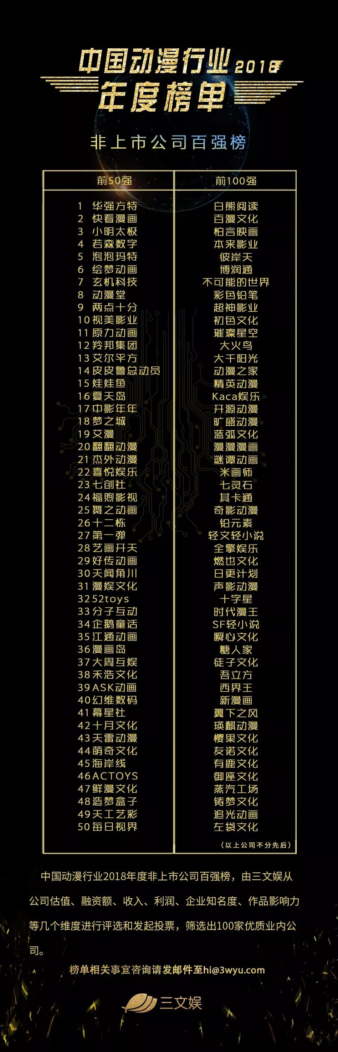 三文娱ACGN未来峰会圆满召开，腾讯快看B站等说了这些趋势和过冬指南