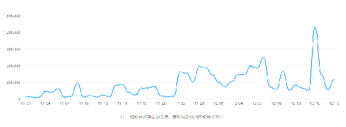 火星文化告诉你那些在抖音上月增粉百万的红人“爆红”的6个真相