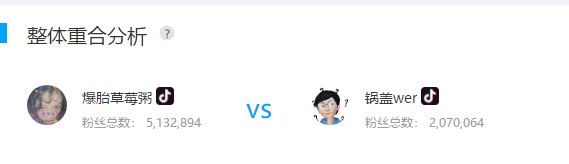 火星文化告诉你那些在抖音上月增粉百万的红人“爆红”的6个真相