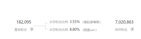 火星文化告诉你那些在抖音上月增粉百万的红人“爆红”的6个真相