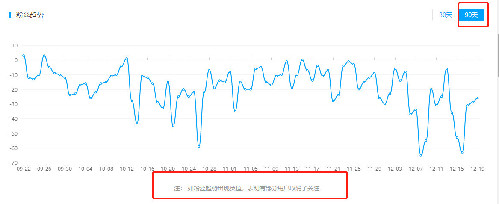 火星文化告诉你那些在抖音上月增粉百万的红人“爆红”的6个真相