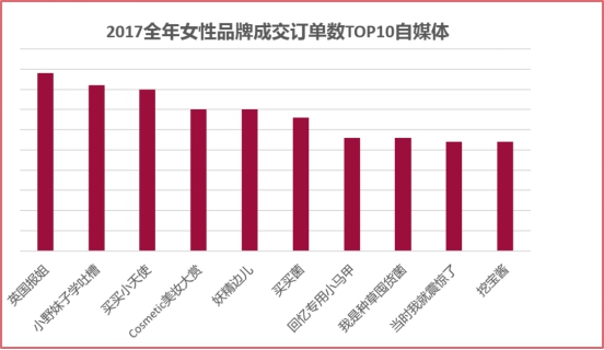 微播易发布《2017女性社媒营销洞察》：微博+短视频成营销标配