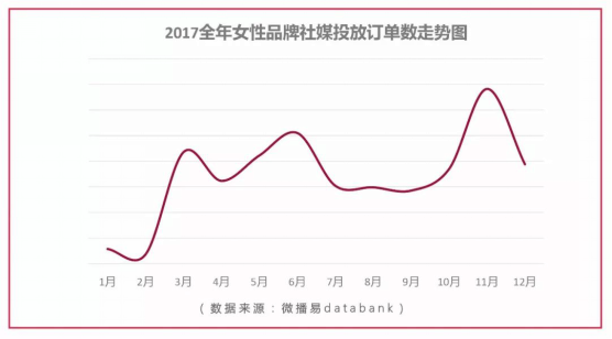 微播易发布《2017女性社媒营销洞察》：微博+短视频成营销标配