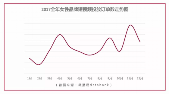 微播易发布《2017女性社媒营销洞察》：微博+短视频成营销标配