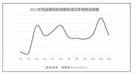 微播易发布《2017女性社媒营销洞察》：微博+短视频成营销标配