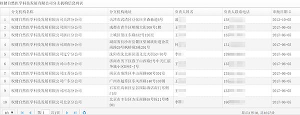 权健直销版图起底：在册直销培训员8人，能开千人经销商大会