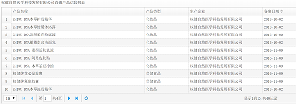 权健直销版图起底：在册直销培训员8人，能开千人经销商大会