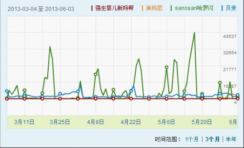 母婴市场的社交媒体PK1-617