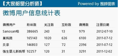 母婴市场的社交媒体PK1-352