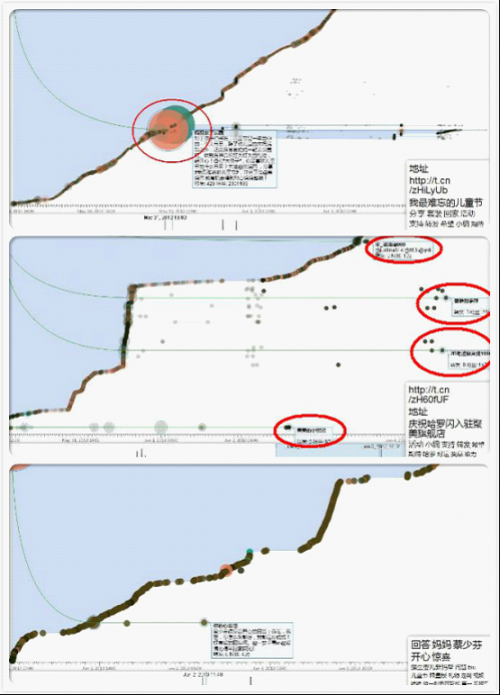 母婴市场的社交媒体PK1-944