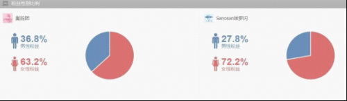 母婴市场的社交媒体PK1-1824