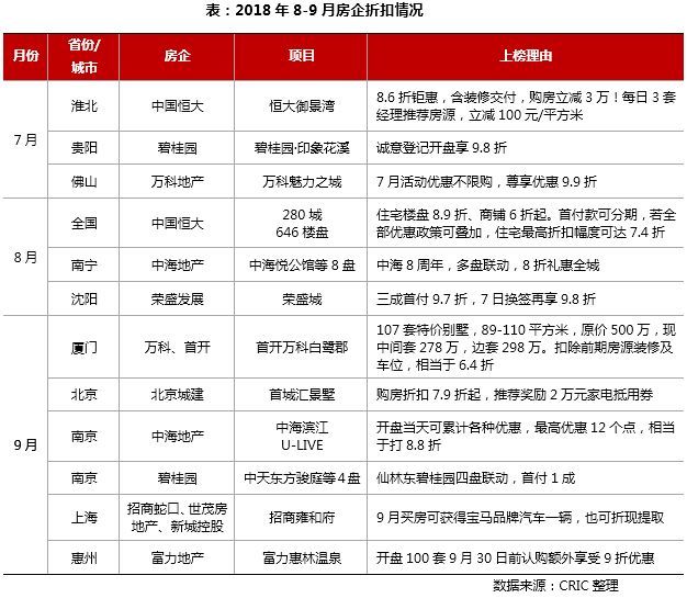 2018房地产市场总结展望 || 营销篇