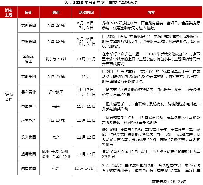 2018房地产市场总结展望 || 营销篇