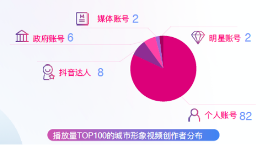 中国旅游新闻网：抖音联合清华发布城市形象白皮书，支招“爆款城市”打造法