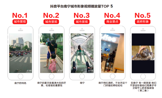 中国旅游新闻网：抖音联合清华发布城市形象白皮书，支招“爆款城市”打造法