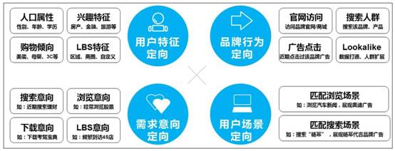 360场景橱窗：“场景+智能”点亮电商营销之美