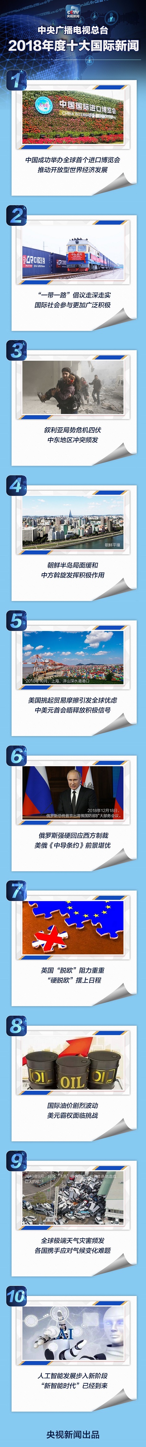 中央广播电视总台评出2018年度十大国际新闻