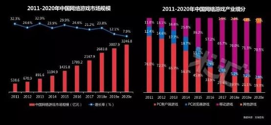 流量蓝海 国内首份游戏短视频营销报告发布
