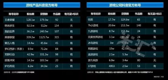 流量蓝海 国内首份游戏短视频营销报告发布