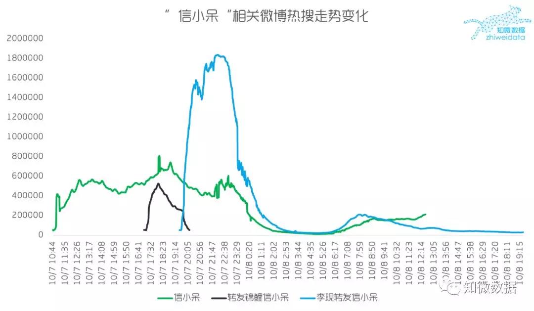 “中国锦鲤”背后的营销风暴